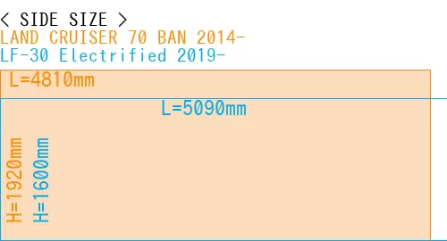 #LAND CRUISER 70 BAN 2014- + LF-30 Electrified 2019-